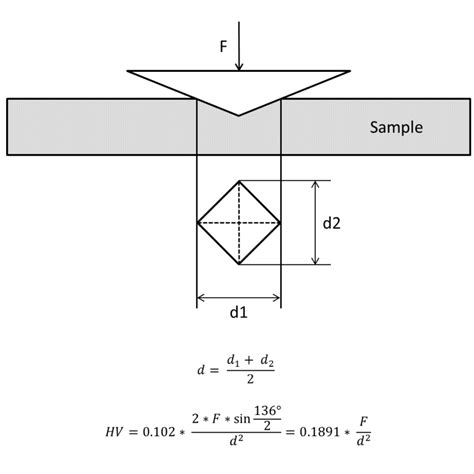 vickers hardness test applied load value|vickers hardness testing formula.